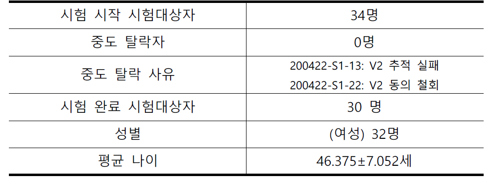 시험대상자 정보