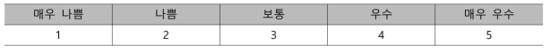 향선호도 평가 기준표