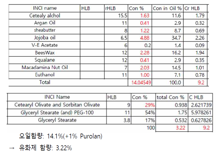 코렉티브 크림 HLB status