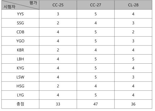 사용감 평가