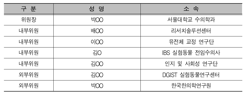 실험동물자원시설 운영위원회 위원 현황