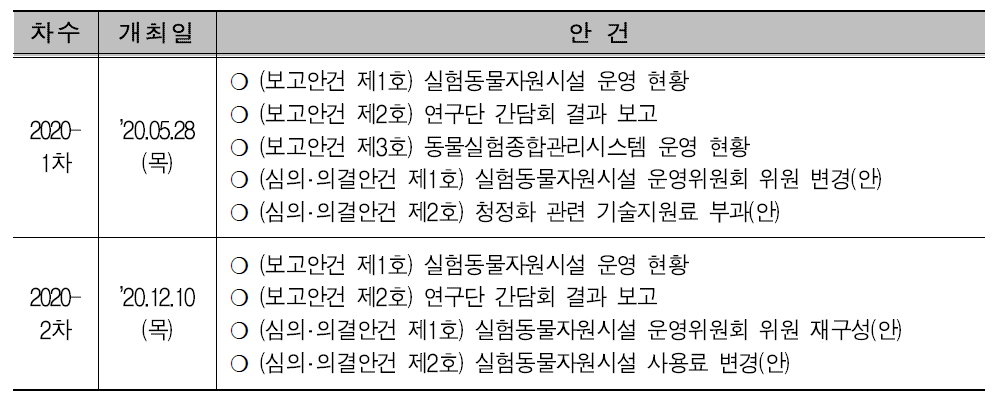 실험동물자원시설 운영위원회 회의 개최 결과