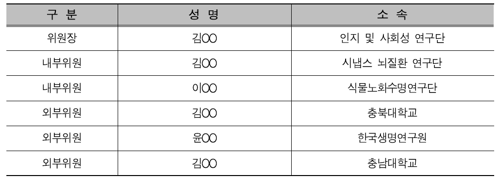 기관생물안전위원회 위원 현황