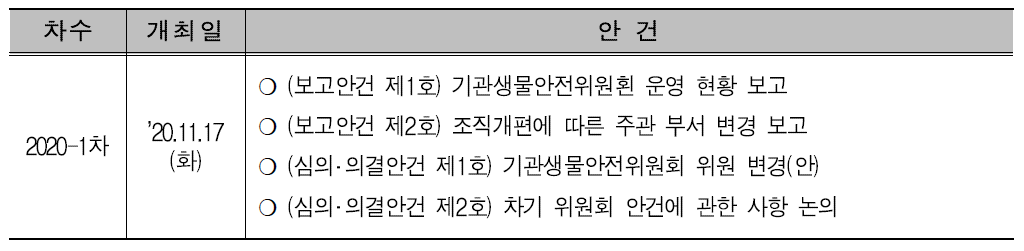 기관생물안전위원회 회의 개최 결과