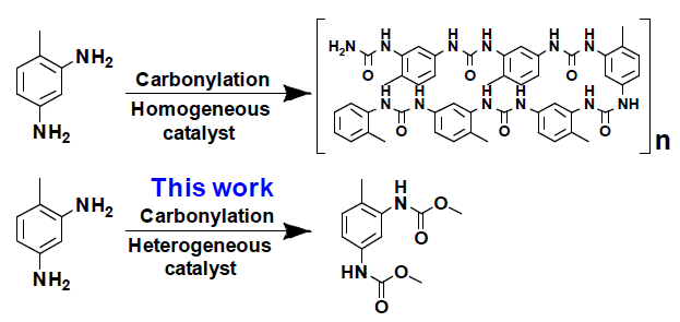 산화 카보닐화 반응을 통한 디카바메이트 제조 시 비용해성 중간체 생성