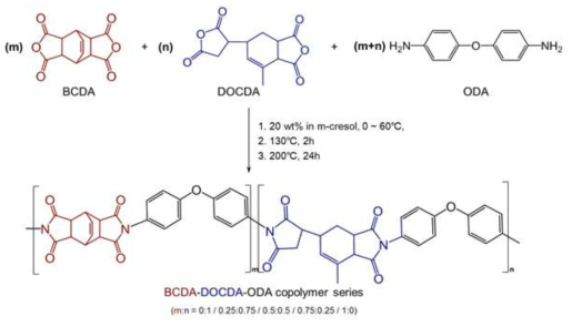 BCDA와 DOCDA 함량비에 따른 폴리이미드 단일 및 공중합체 합성
