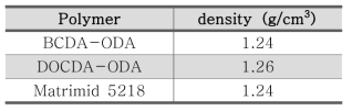 BCDA-ODA / DOCDA-ODA / Matrimid 5218 밀도 분석