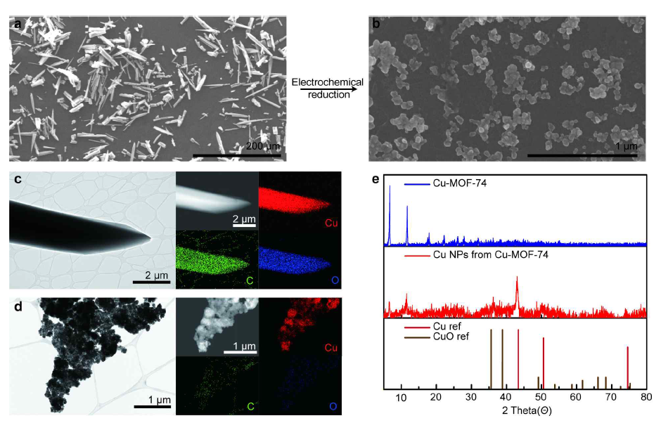 Cu-MOF-74의 SEM, TEM 및 PXRD 그림