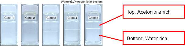글리세롤-물-acetonitrile 액-액 평형 실험 결과