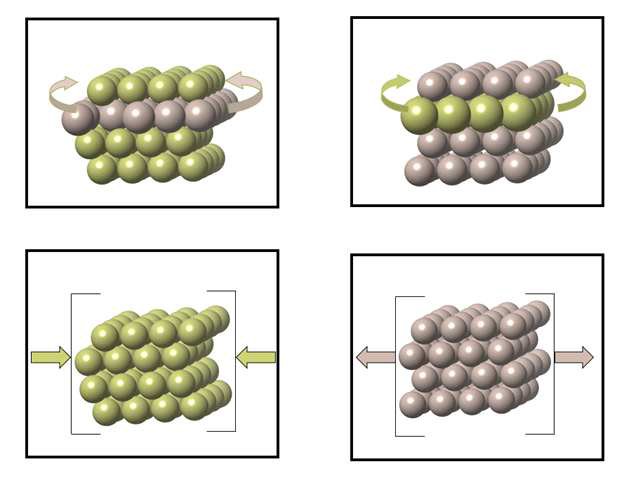 위) Ligand 효과를 모사하기 위한 subsurface 치환 모델들 아래) Lattice 효과를 모사하기 위한 strain 모델들