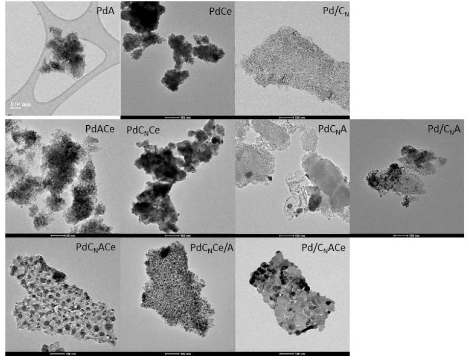합성한 다양한 촉매의 TEM 그림