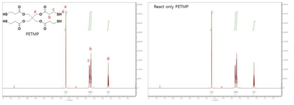PETMP단량체의 H-NMR과 PETMP만 초음파처리 하였을 때의 H-NMR