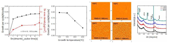 Sn(dmamb)2/H2O의 ALD 성장 특성 및 온도에 따른 박막 결정화 정도 비교