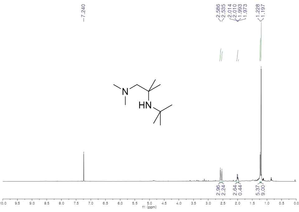 Symmetric amine의 1H NMR