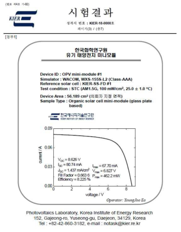 8.225%의 효율을 갖는 서브모듈 공인 인증 자료