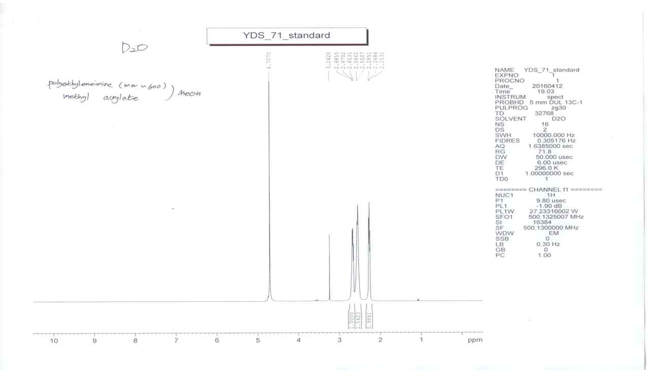 PEI 유도용질의 1H-NMR