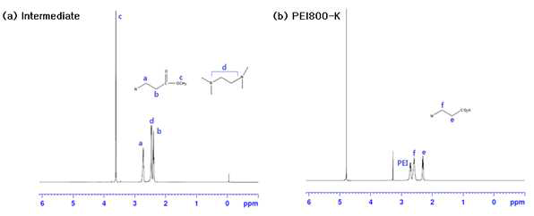 중간체와 PEI800-K 유도용질의 1H-NMR