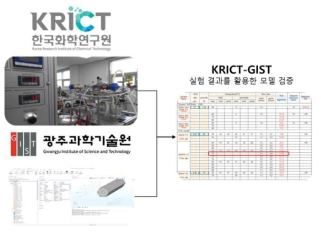 KRICT-GIST 연계 분리막 모듈 성능 예측 도식도