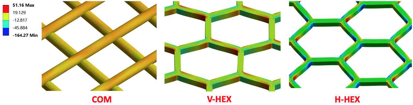 상용분리막 스페이서 및 V-HEX, H-HEX의 shear stress distribution