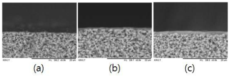 Spray 코팅법에 의해 준비된 alumina 중공사막 복합막의 cross-section SEM images, (a) 1회, (b) 2회, (c) 3회 코팅