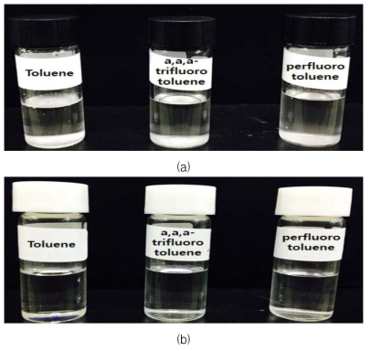 Solubility of (a) APFO (b) F4H4-Na