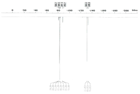 CF3CF2CF2OCF(CF3)COOCH3의 19F NMR data