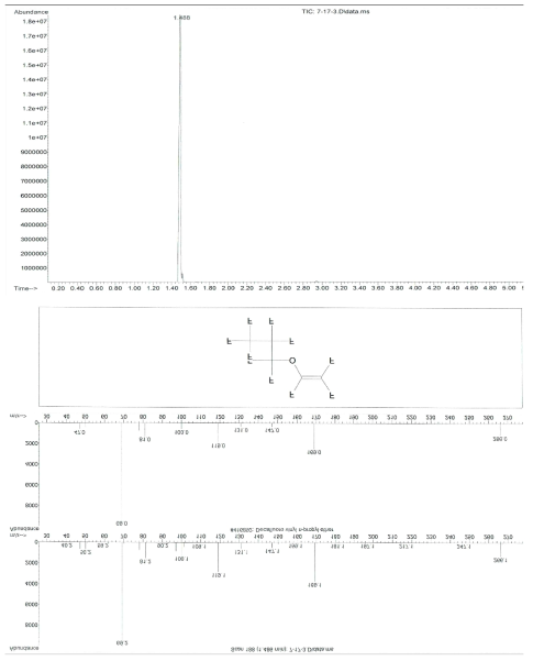 HFVE(Ⅳ)의 GC/MS data