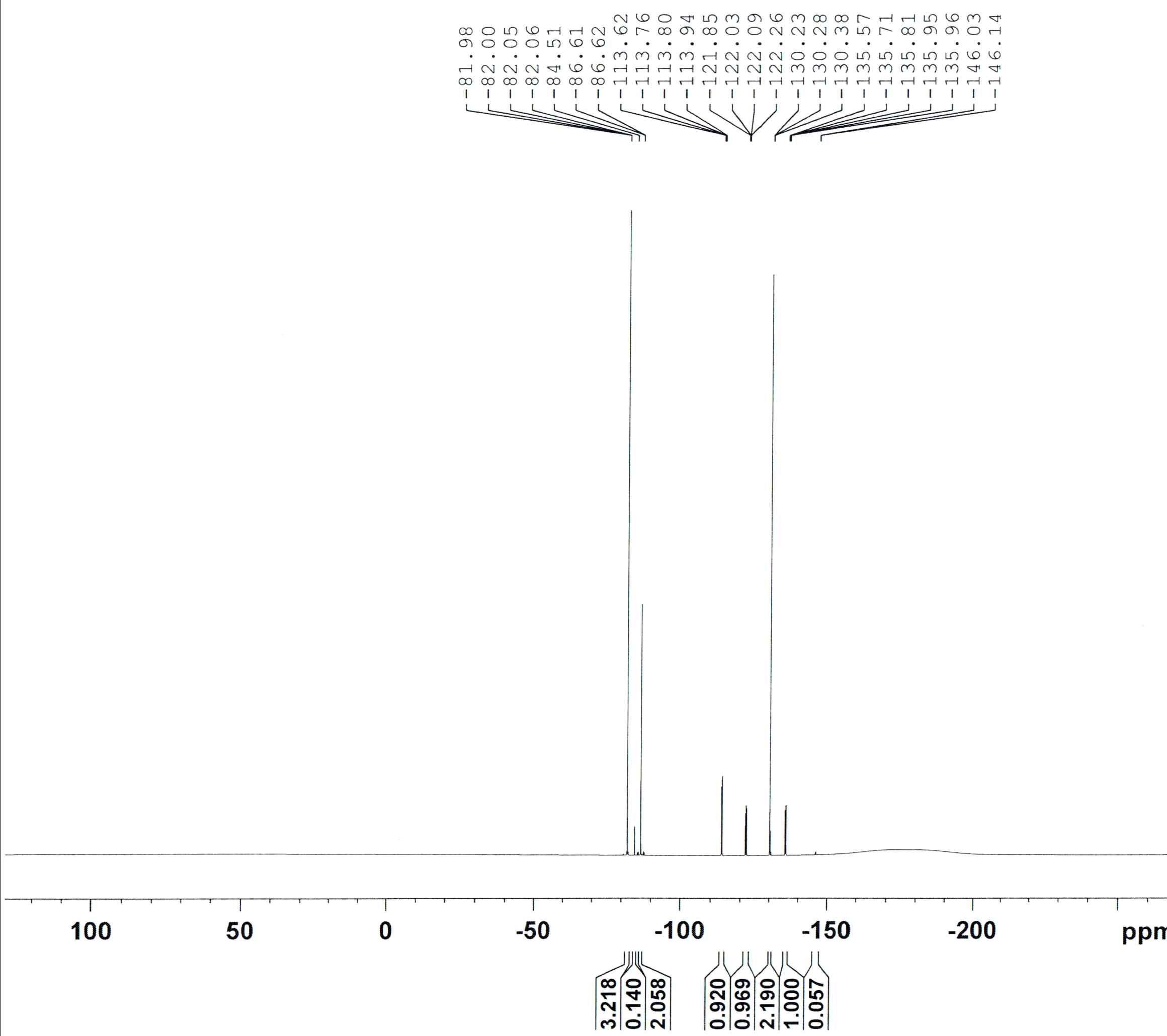 HFVE(Ⅳ)의 19F NMR data