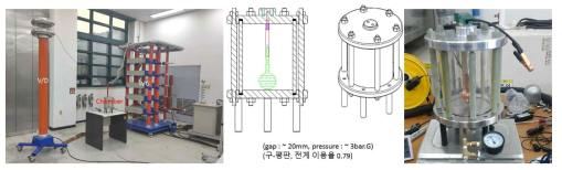 전기연구원 제작한 절연시험 장비 (좌: 절연 쳄버, 우: 절연챔버 장착 절연 시험 전경)