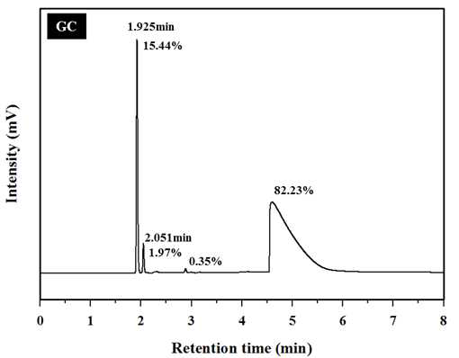 합성된 중간체의 GC 스펙트럼