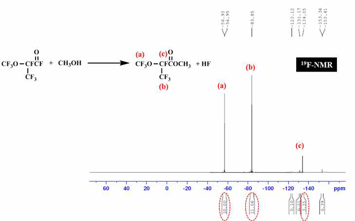 합성된 중간체의 19F-NMR 분석(말단기 변환)