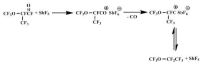 SbF5 촉매를 사용한 Perfluoromethylethyl ether의 반응경로