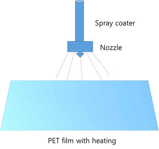 헤 스프레이 코팅 모식도