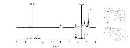 고굴절 및 저굴절 고분자 NMR 결과