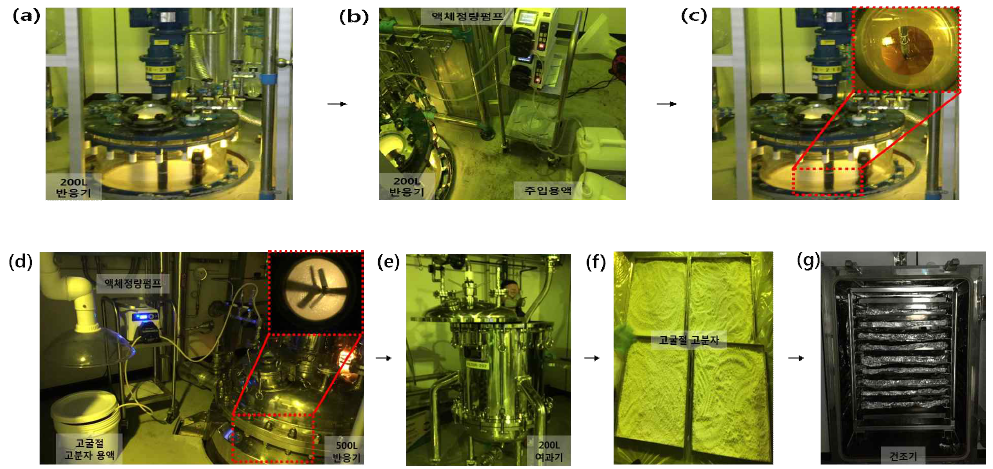 고굴절 고분자 200L scale-up 합성 및 정제 전체 공정
