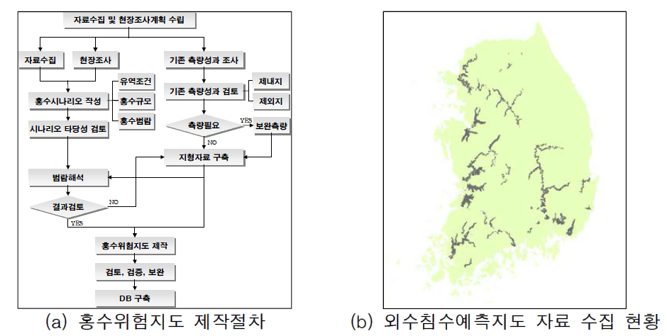 홍수위험지도 제작 관련 기본 사항