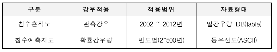 침수지도별 강우적용 범위