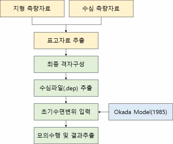 기준격자 생성 결과