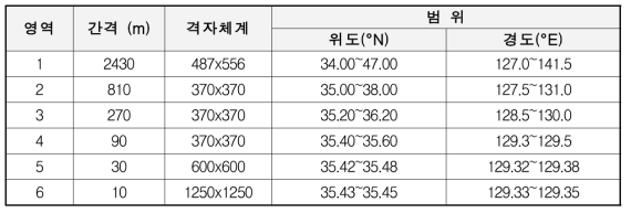 구역별 격자체계 구성