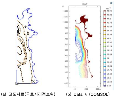 SIND 모델 적용(강풍)