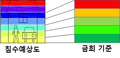 위험도 등급 기준