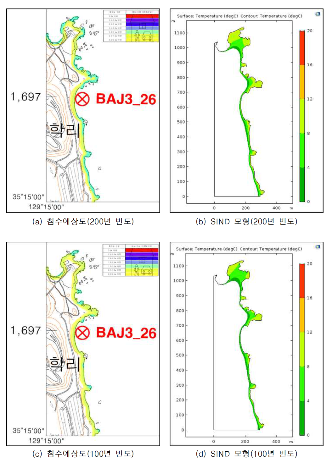 SIND 모델 적용 결과