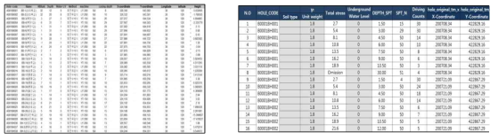 지반조사자료(좌) 및 액상화 위험지도 산정을 위한 DB구축(우) (국가지반정보통합DB센터, www.geoinfo.or.kr)