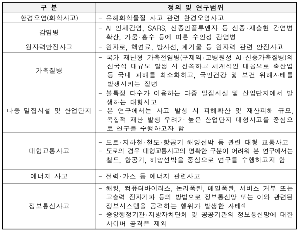 특수재난 유형별 정의 및 연구범위