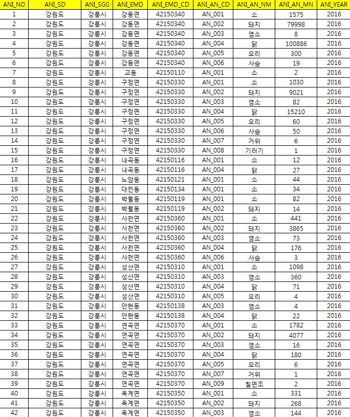 EXCEL 형식의 데이터(예시)