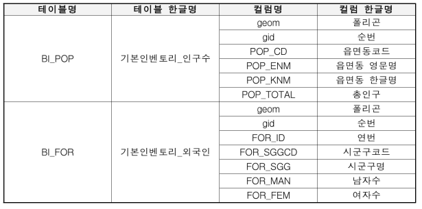 컬럼정의서