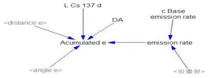 Stock Flow Diagram (확산)