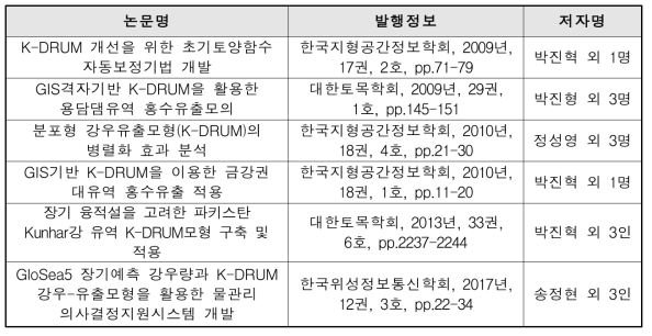 K-DRUM 관련 논문