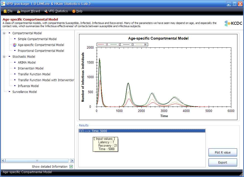 Age-Specific Compartmental Model의 분석결과 화면 출처 : 서울대학교. (2014) 한국형 감염병 확산시뮬레이션을 위한 대용량 공공데이터 활용방안 연구