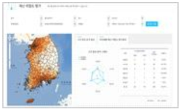 재난위험도 평가 시스템 구성도